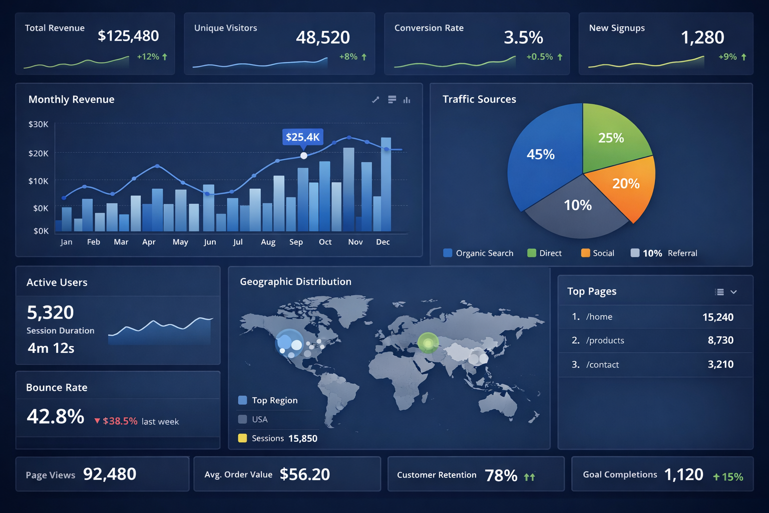 Proyecto de Dashboard
